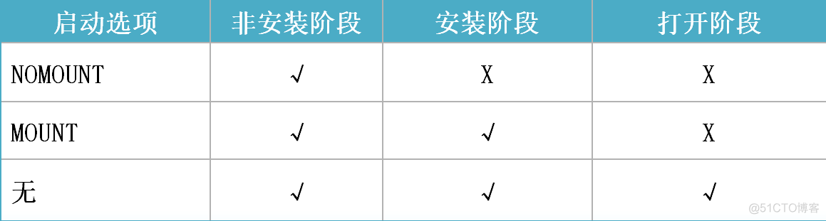 Oracle数据库常用操作命令_数据库