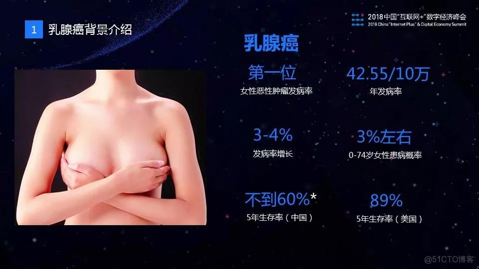 腾讯在乳腺癌影像AI诊断方向的探索_AI_02