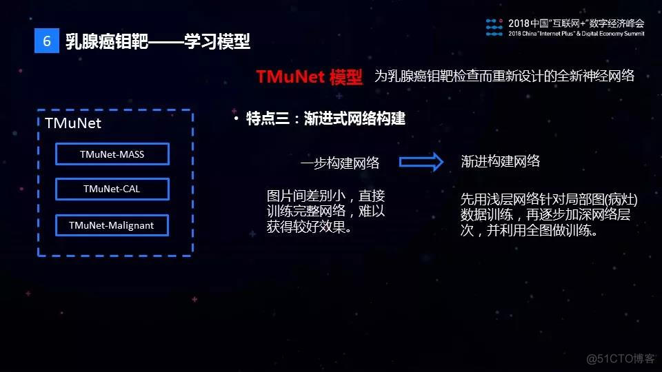 腾讯在乳腺癌影像AI诊断方向的探索_AI_09