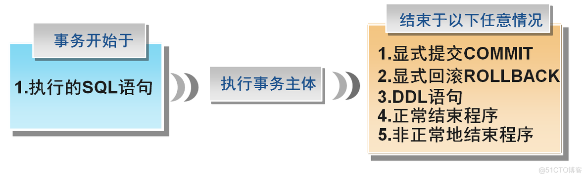 Oracle数据库常用操作命令_数据库_19