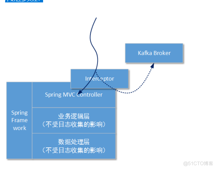 其他消息中间件及场景应用（下1）_其他消息中间件及场景应用_05