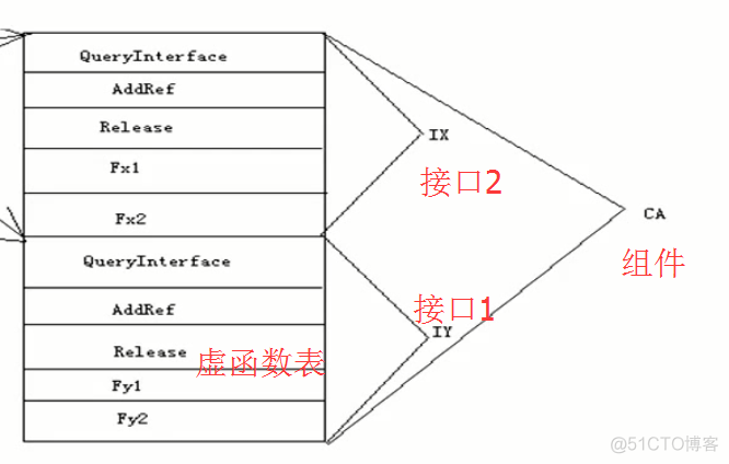 COM技术入门(1)_com_05