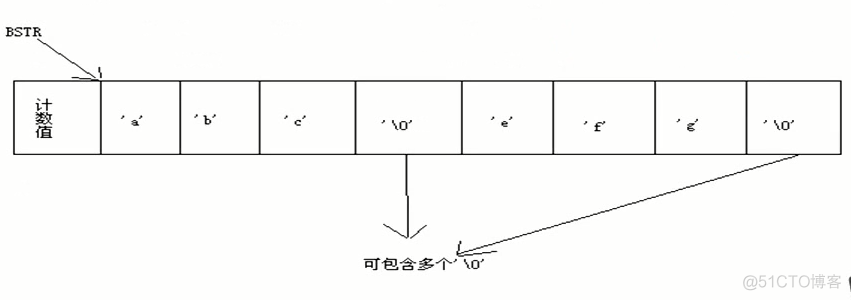 COM技术入门(2)_C++