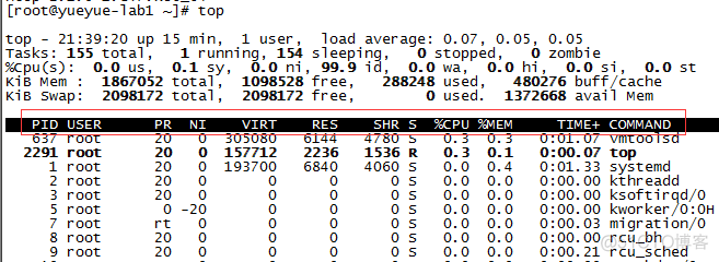 Linux 进程管理命令之top_管理命令_02