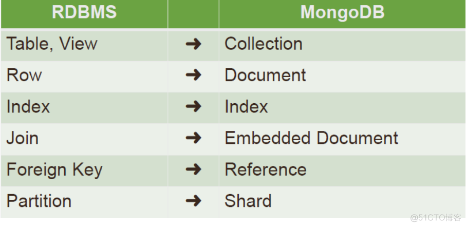 MongoDB基础知识_基础_04