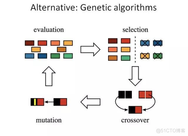 AI+游戏：高效利用样本的强化学习 | 腾讯AI Lab学术论坛演讲_人工智能_14