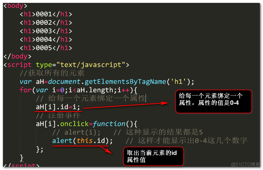 js中遍历注册事件时索引怎么获取_单击事件_02