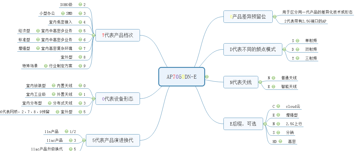 无线安全特性_华为_03