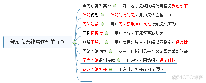 无线术语注释_无线调试注释_04