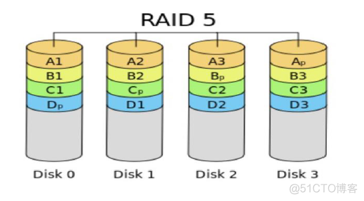 Linux Raid及LVM_LVM_03