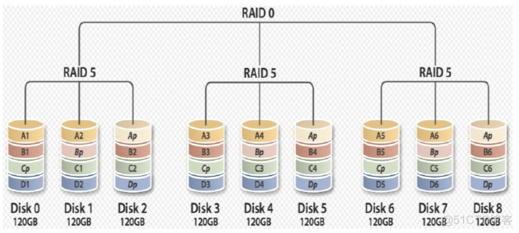 Linux Raid及LVM_LVM_07