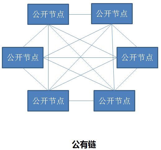 区块链概念及应用解读_区块链_04