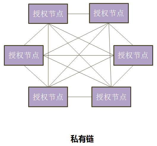 区块链概念及应用解读_区块链_06