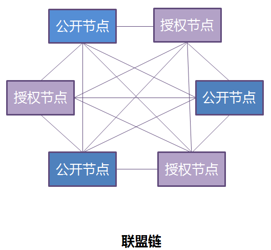 区块链概念及应用解读_区块链_07