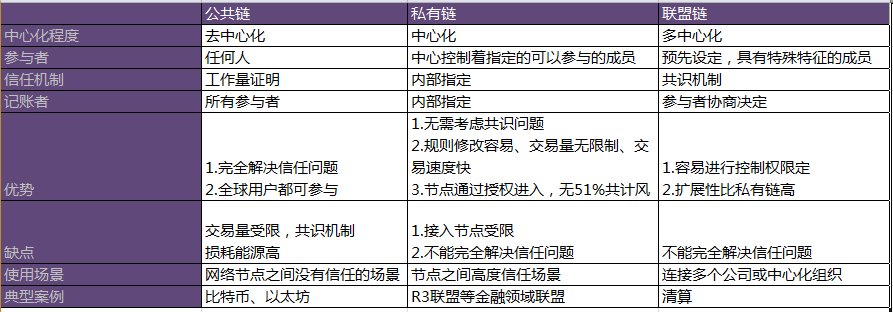 区块链概念及应用解读_区块链_10