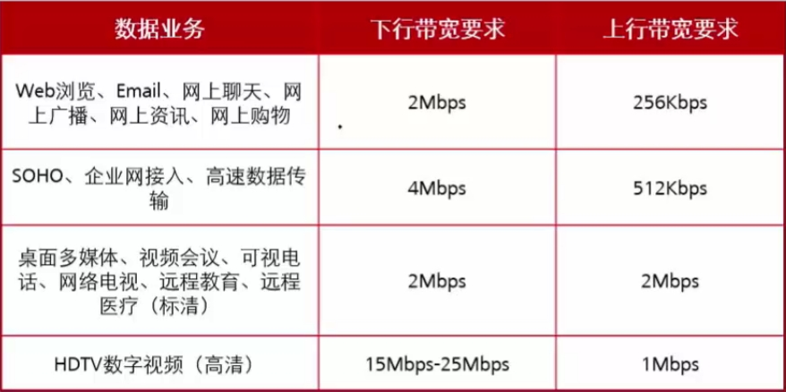 无线安全特性_华为_04