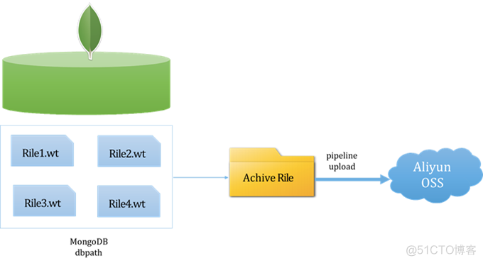 MongoDB备份与恢复_MongoDB_06