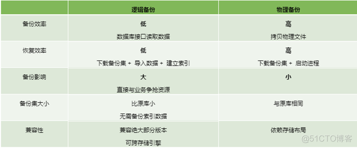 MongoDB备份与恢复_MongoDB_07