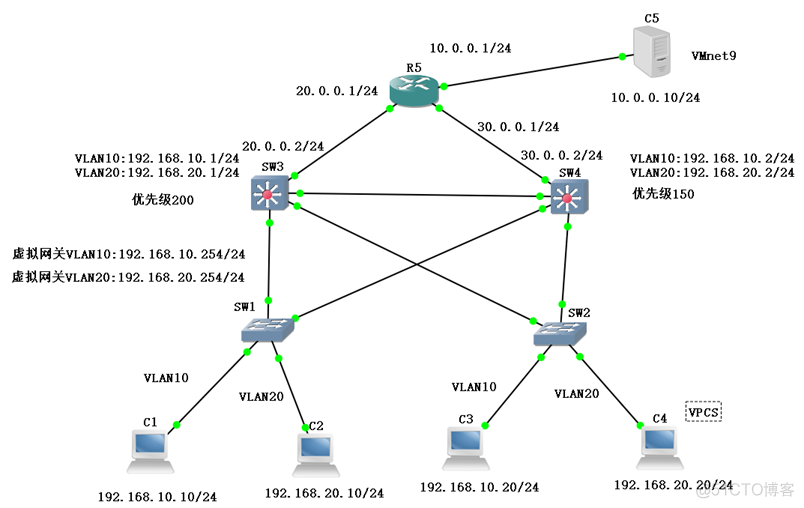 路由器DHCP服务、VTP、SHRP和PVST+生成树的配置实验_路由器