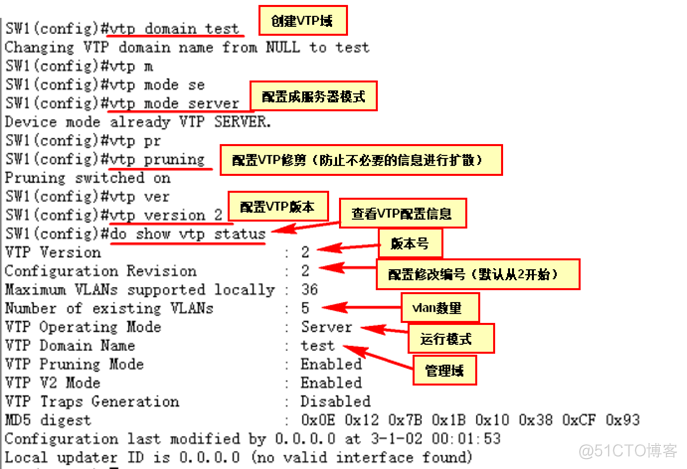 路由器DHCP服务、VTP、SHRP和PVST+生成树的配置实验_路由器_06