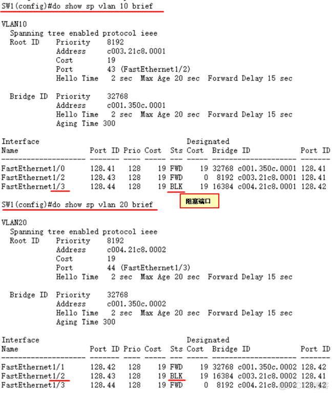 路由器DHCP服务、VTP、SHRP和PVST+生成树的配置实验_SHRP_25