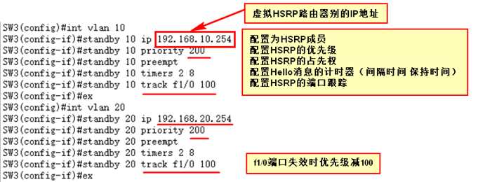 路由器DHCP服务、VTP、SHRP和PVST+生成树的配置实验_SHRP_29