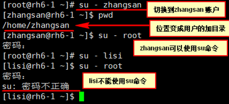 限制使用su命令的用户与使用sudo机制提升权限_提升权限_05