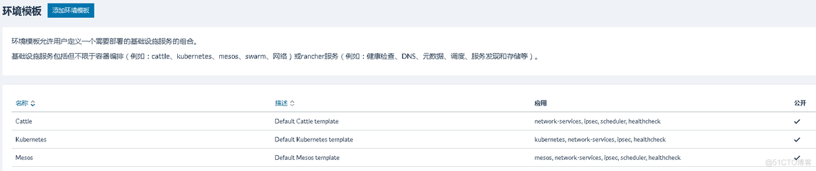 利用Rancher1.6部署K8s测试环境、开发环境_kubernetes_05