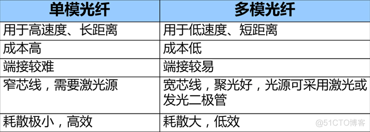 运维小白的成长日记第四天-基础网络构建OSI七层模型-物理层基础知识_网络运维_02