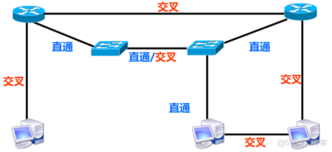 运维小白的成长日记第四天-基础网络构建OSI七层模型-物理层基础知识_运维小白_06