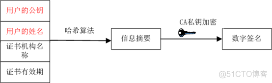 OpenSSL  <网络通信安全基础>_3DES_02