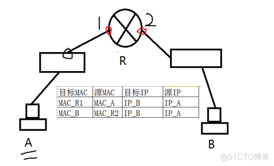 # 运维小白的成长日记第六天-基础网络构建OSI七层模型-网络层基础知识#_网络运维