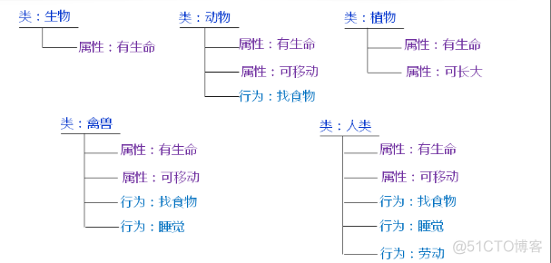 进阶面向对象（十一）_类_04