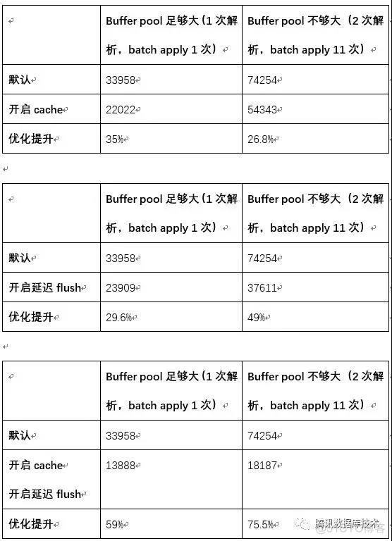 如何让xtrabackup恢复速度提升20倍？_腾讯_12