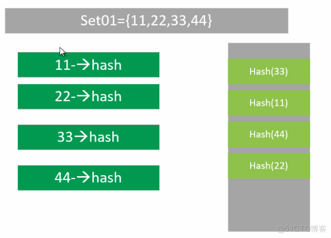 初识set集合_Set_02