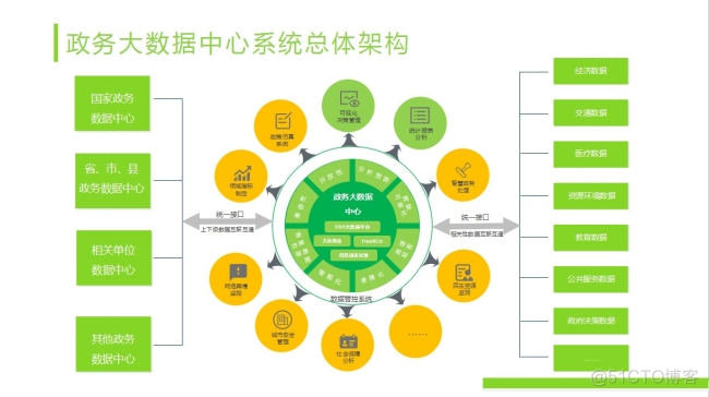 大快政务大数据分析平台架构与特点介绍_大数据_02