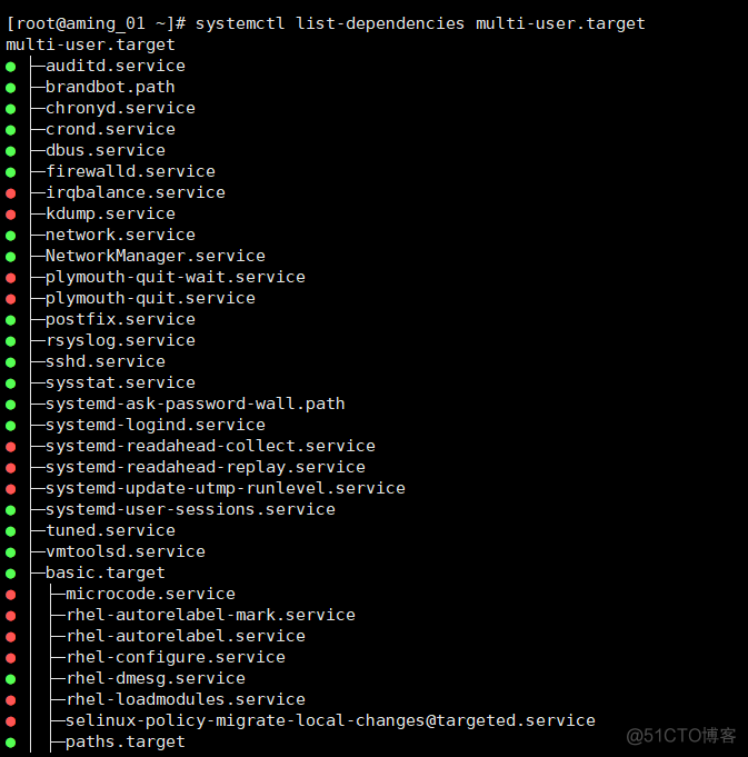 入门一班20181030cron chkconf systemd unit target_cronchkconf _37