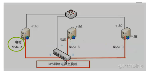 centos6     RHCS高可用_高可用_61