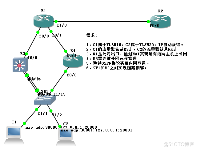 思科项目2实战（dhcp，动态路由ospf，链路捆绑等）_DHCP