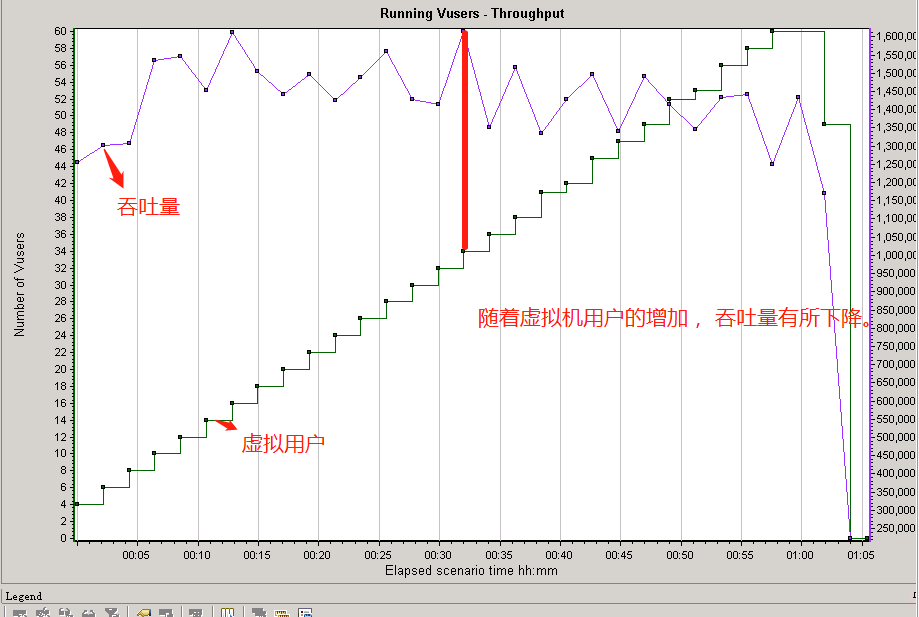 吞吐量，响应时间，用户的增长关系图_性能测试_02