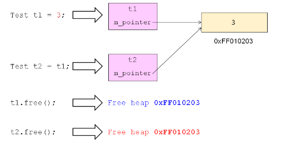 对象的构造（十四）_C++_13