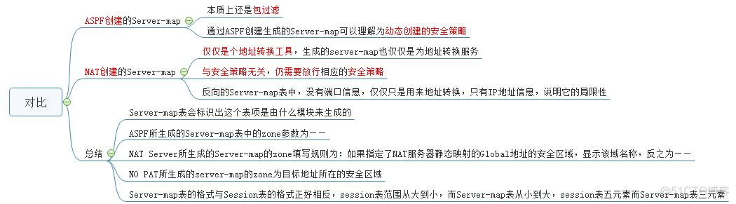 华为防火墙Session表_session表_07