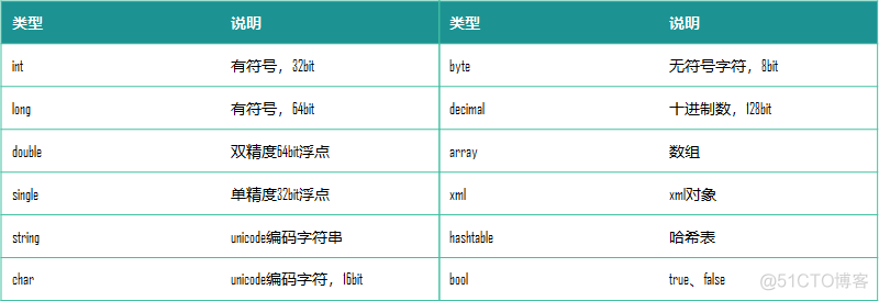 PowerShell变量——PowerShell三分钟（七）_Power_08