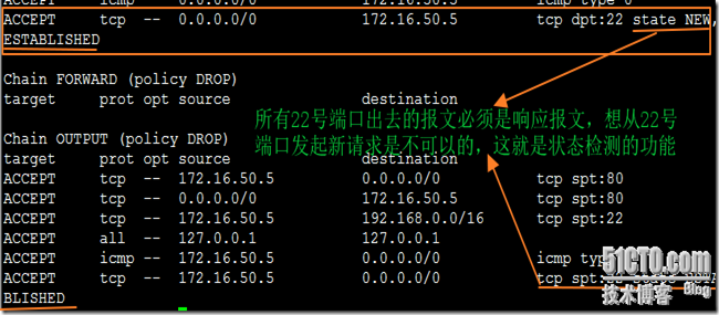 iptables系列之基础原理+基础应用_iptables系列之基础原理+基础应用_02