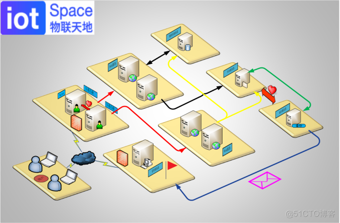 手把手演示调整和使用Visio2013画简单架构图_Visio2013_18