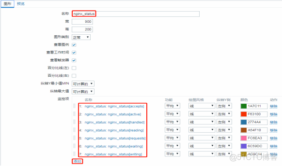 监控CPU负载、Nginx、TCP、PHP、Memcached、Redis、Mysql、Tomcat_nginx _14