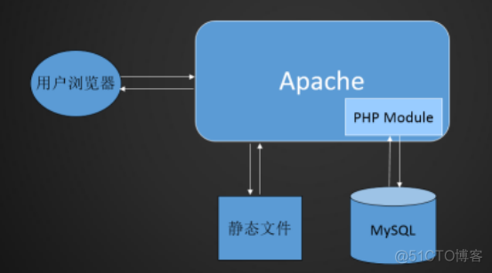 5月23日_linux_02