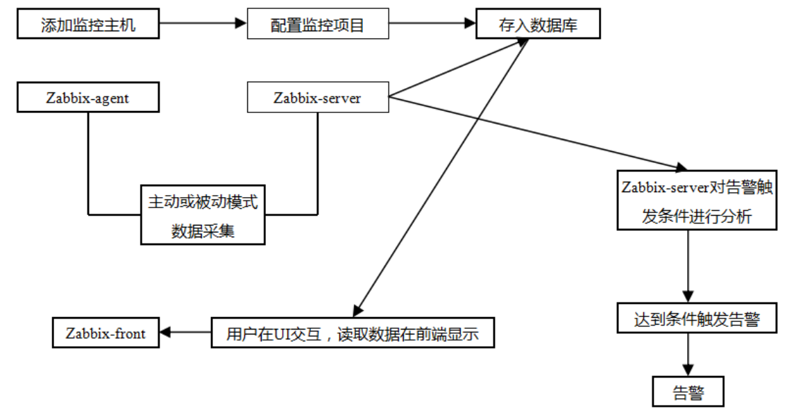 六十四、Linux监控平台介绍、zabbix监控介绍、安装zabbix、忘记Admin密码如何做_zabbix _02