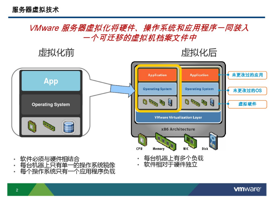 vSphere6安装和设置_ESXI vSphere_02