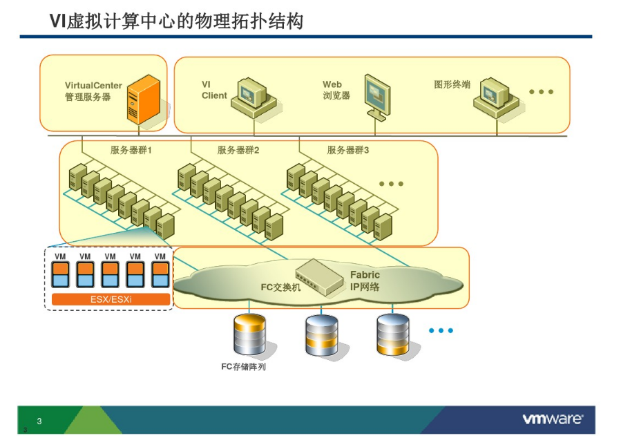 vSphere6安装和设置_ESXI vSphere_03